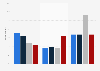 Common activities on social media in the United Kingdom (UK) 2014, by network