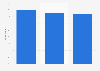 Most popular product categories among male online shoppers in Poland in 2014