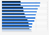 Gender differences in online shop category preferences Poland 2014