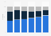 Card fraud value distribution in Europe 2008-2013, by type