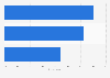 Holiday travel duration preference in Belgium 2015