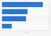 Reasons for not buying books in bookstores in France 2015