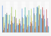 Survey on the attributes of advertising in different media in Germany 2014
