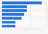 Unique User von Nachrichtenseiten in der Schweiz nach Onlinetypen 2013