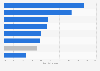 Most popular ways of making angel investments in the United Kingdom (UK) 2014