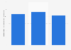 Turnover of furniture manufacturing industry in Latvia 2008-2015