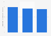 Turnover of furniture manufacturing industry in Luxembourg 2008-2015
