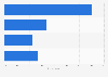 Reasons for not borrowing books from media libraries in France, as of 2015