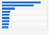 Most popular games among women in Great Britain 2013