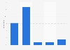 Content marketing: extent of usage in the United Kingdom (UK) 2014