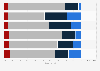 Banking status of U.S. households 2013, by household type