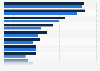 Purchase incentives for books in France 2015, by gender