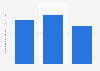 Turnover of basic metals manufacturing in Romania 2008 to 2015