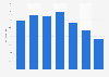 TV set user profile in Great Britain 2013, by age