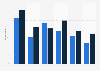 Types of rugby-related content shared and consumed online in the UK in 2015