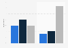 Preferred method of online shopping on a smartphone or tablet in France in 2015