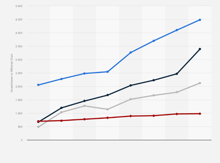 Statistik: Investitionen in den einzelnen Segmenten der Internetwerbung in Frankreich in den Jahren 2017 bis 2024 (in Millionen Euro)