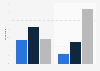Preferred method of online shopping on a smartphone or tablet in Germany in 2015