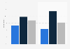 Preferred method of online shopping on a smartphone or tablet in Italy in 2015