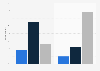 Preferred method of online shopping on mobile devices in the Netherlands in 2015