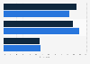 Holiday destinations of residents of the EU in 2014, by gender