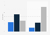 Preferred method of online shopping on a smartphone or tablet in the UK in 2015