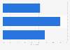Holiday package type preference in Belgium 2015