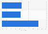 Holiday package type preference in Spain 2015