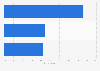 Holiday package type preferences in Italy 2015