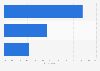 Holiday package type preference in Austria 2015