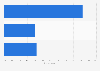 Holiday package type preferences in the UK 2015