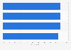 Holiday features satisfaction Belgium in 2015