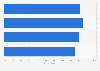 Holiday features satisfaction in Spain in 2015