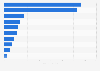 Leading U.S. video properties 2014, by average daily viewers