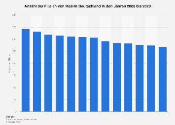 Filialen von Real in Deutschland bis 2017