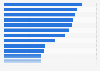Activities carried out via mobile phone, tablet, laptop in the United Kingdom 2014