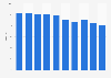 GDP ratio of pension funds financial assets in Finland 2010-2018