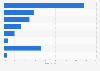 Reasons for prepaid card use by underbanked U.S. households 2013