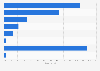 Reasons for prepaid card use by fully banked U.S. households 2013