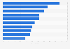 Media content or services used weekly in the United Kingdom 2014