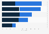 Public opinion regarding purposes of reading in France as of 2015