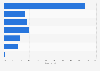 Sources of prepaid cards among U.S. underbanked households 2017