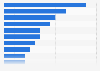 Consumer electronics and household appliances purchased in the United Kingdom 2014