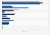 Sources of prepaid cards among U.S. households 2017, by banking status
