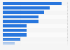 Electronics or appliances: purchase intention in the United Kingdom (UK) 2014