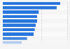 Amount spent on electronics and appliances in past three months in the UK 2014