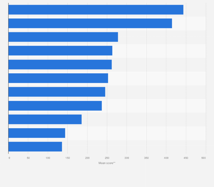 Statistic: Amount spent on electronics or appliances purchases in the United Kingdom (UK) in 2014 (in mean score)