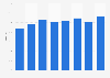 GDP ratio of investment funds financial assets in Denmark 2012-2017