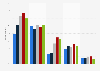 Breakdown of importance given to book reading in France 2015, by age
