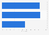 Holiday prices and services satisfaction in Belgium 2015